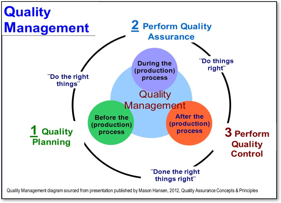 Optimise your Quality Management and stop alienating customers. Three companies show how poor QM can cost thousands